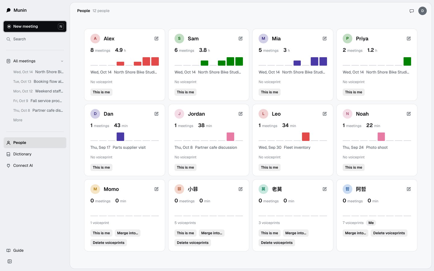 The People page, one card per person with meetings, hours and voice samples
