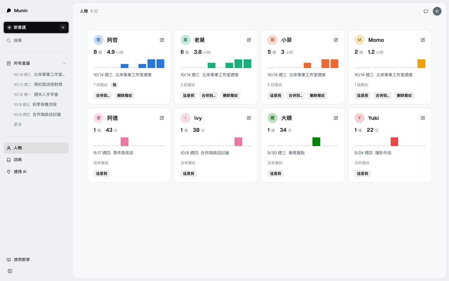 人物頁，每個人一張卡，有開會場數、時數與聲紋數